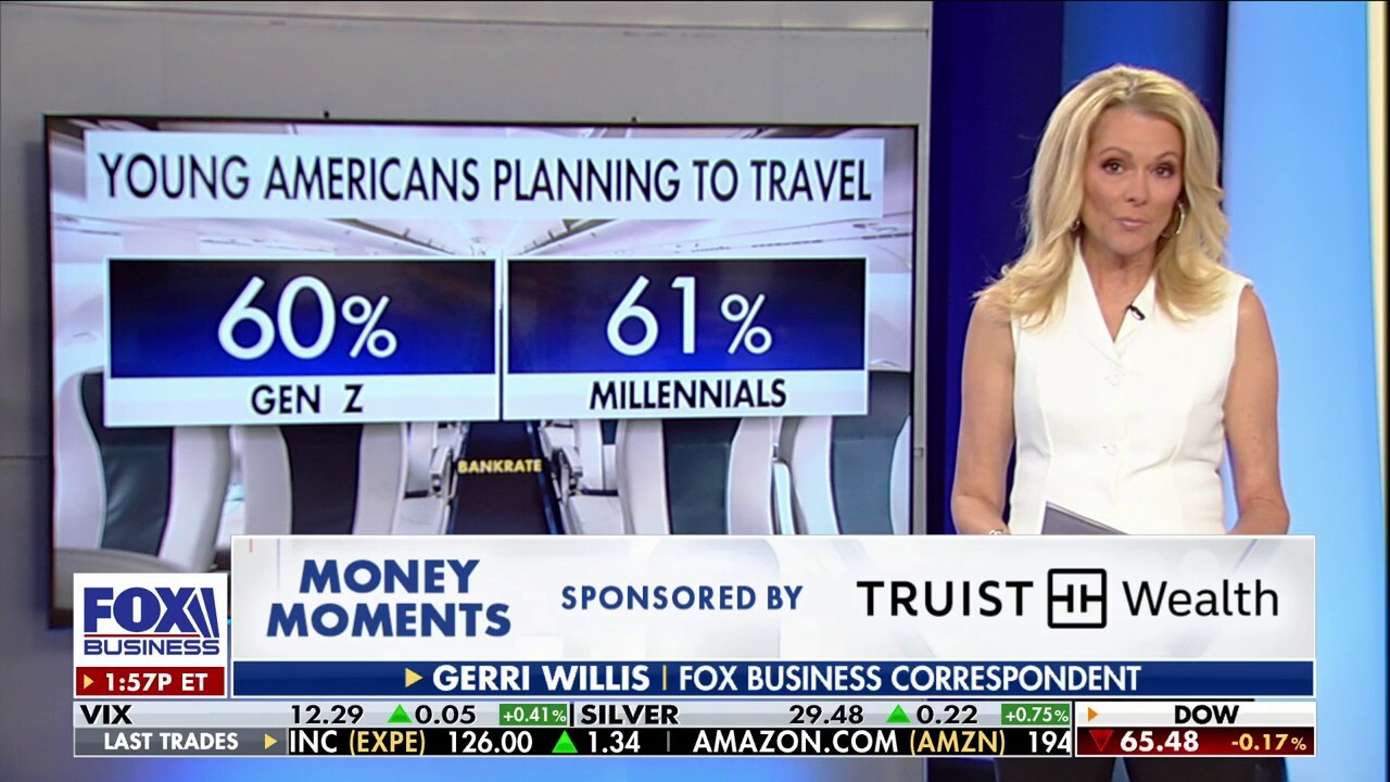 FOX Business' Gerri Willis investigates why many Millennials and Gen Zers are taking on debt to travel on 'The Big Money Show.'